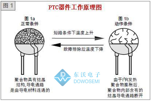 自恢復(fù)保險絲工作原理.jpg