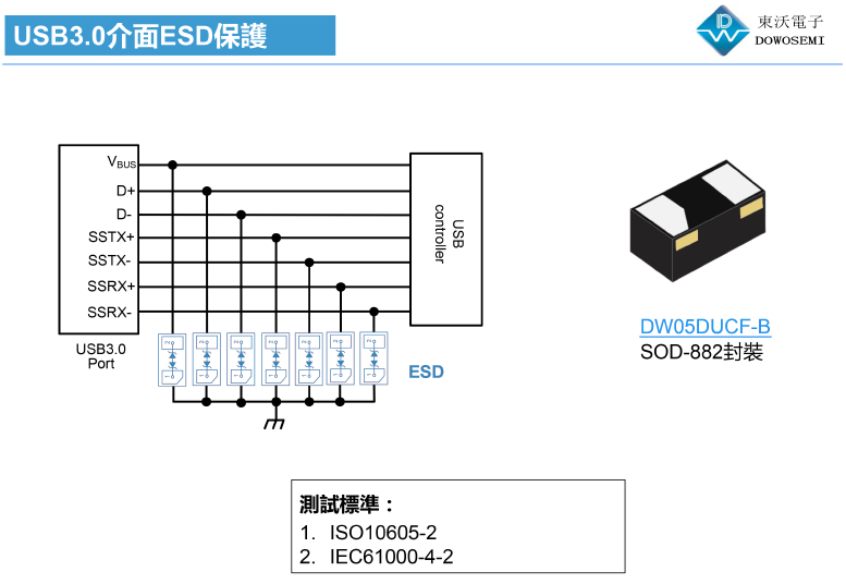 USB3.0接口ESD靜電保護(hù).png