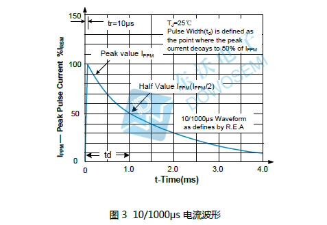 TVS管.jpg