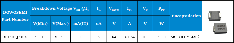 5.0SMDJ64CA參數(shù).png