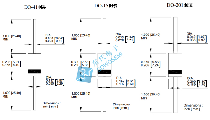 DO-15、41、201封裝的區(qū)別.jpg