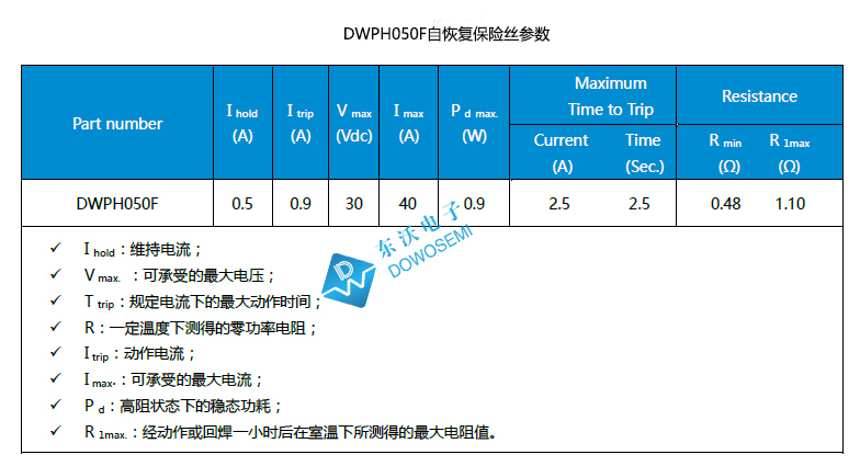 DWPH050F自恢復(fù)保險絲參數(shù).jpg