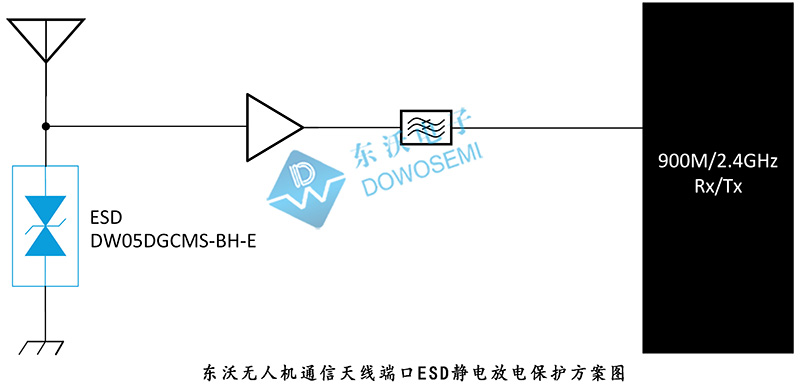 無人機通信天線端口ESD靜電放電保護方案.jpg