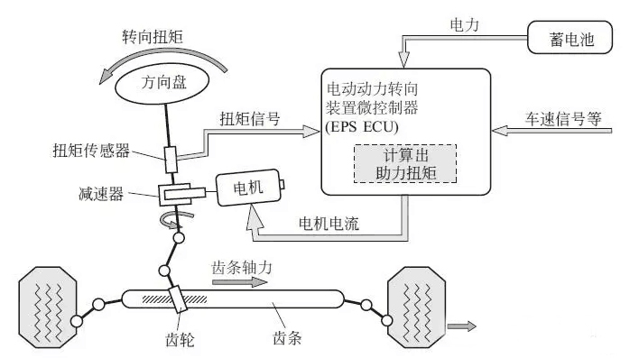 汽車(chē)EPS.jpg